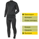 Norfin Thermo Line B