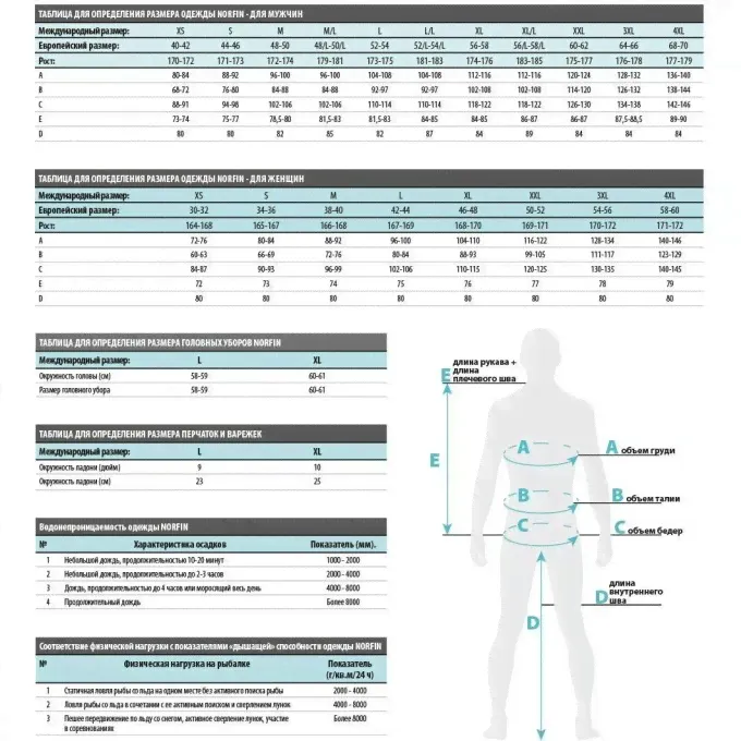 Футболка NORFIN BRAND 02 р.M AM-161-02M
