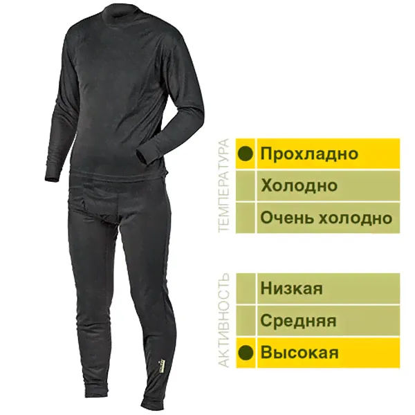 Norfin Thermo Line B-0