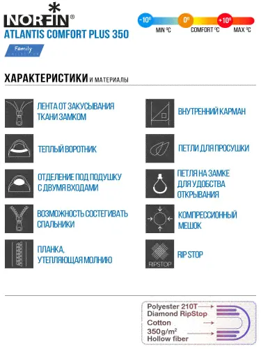 Мешок-одеяло спальный Norfin ATLANTIS COMFORT PLUS 350 L